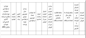 فراخوان