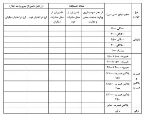 فراخوان