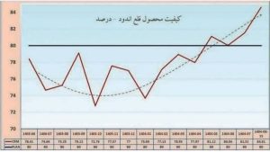 همسازی