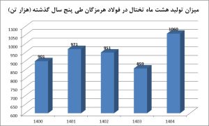 فولادسازان