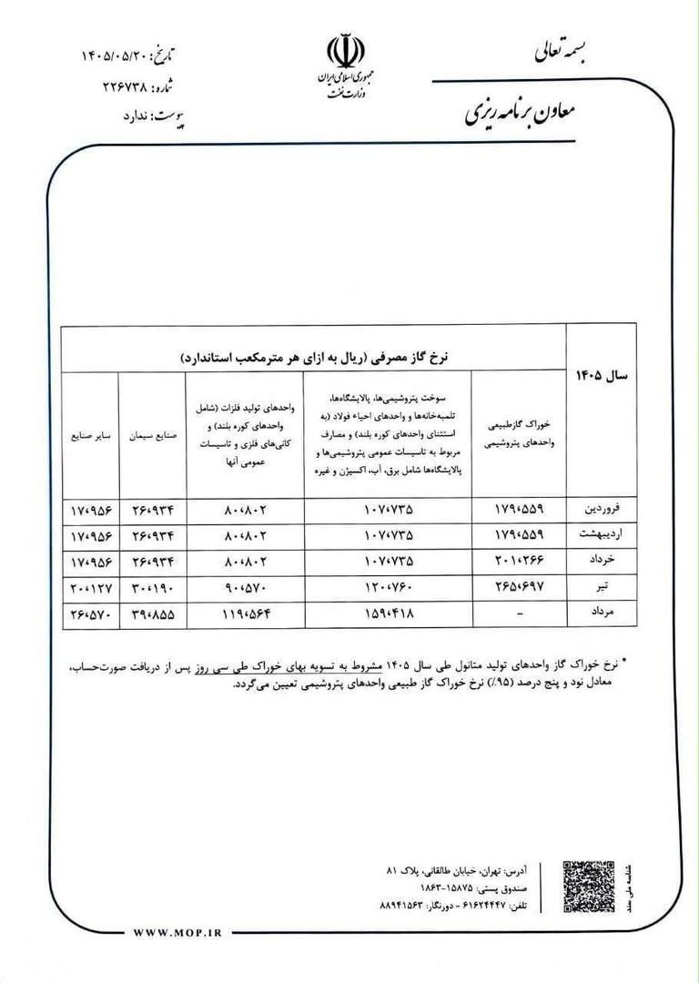 سایرصنایع