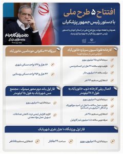 پایدارانرژی