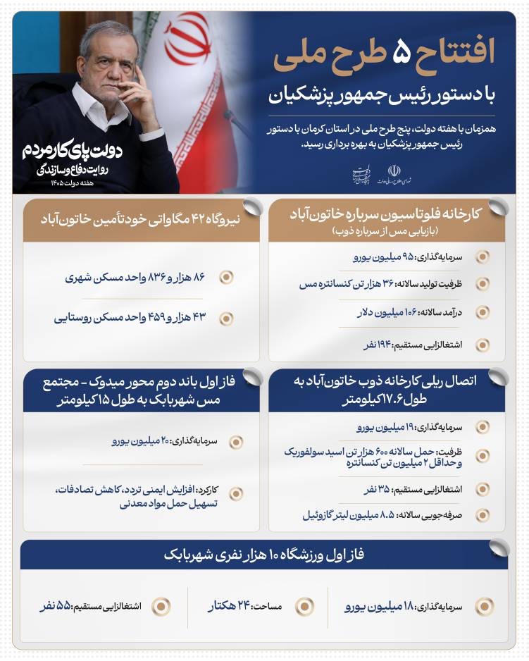 پایدارانرژی
